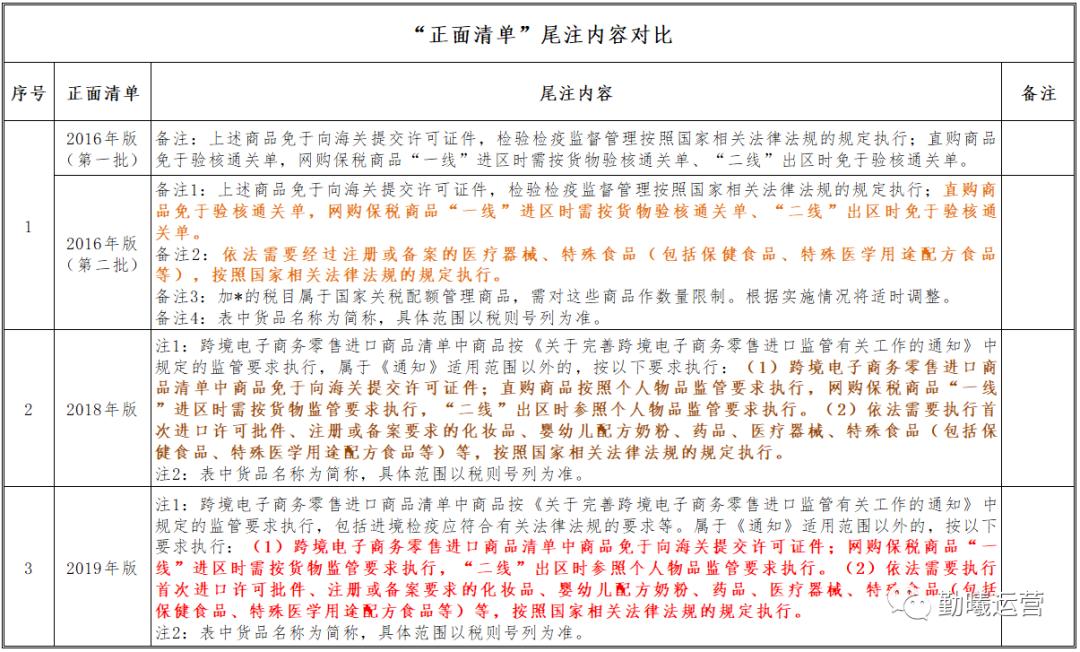 跨境干货小课堂,跨境前沿小课堂