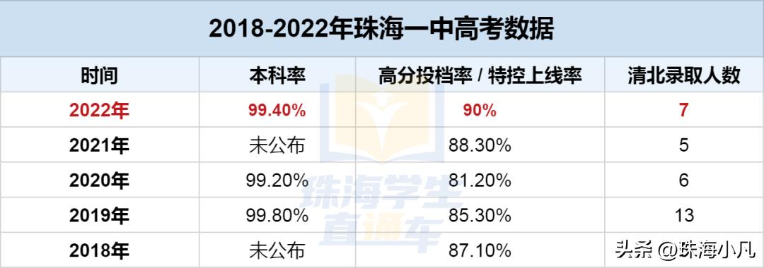 特控上线率高录取率就高吗,特控上线率怎么计算