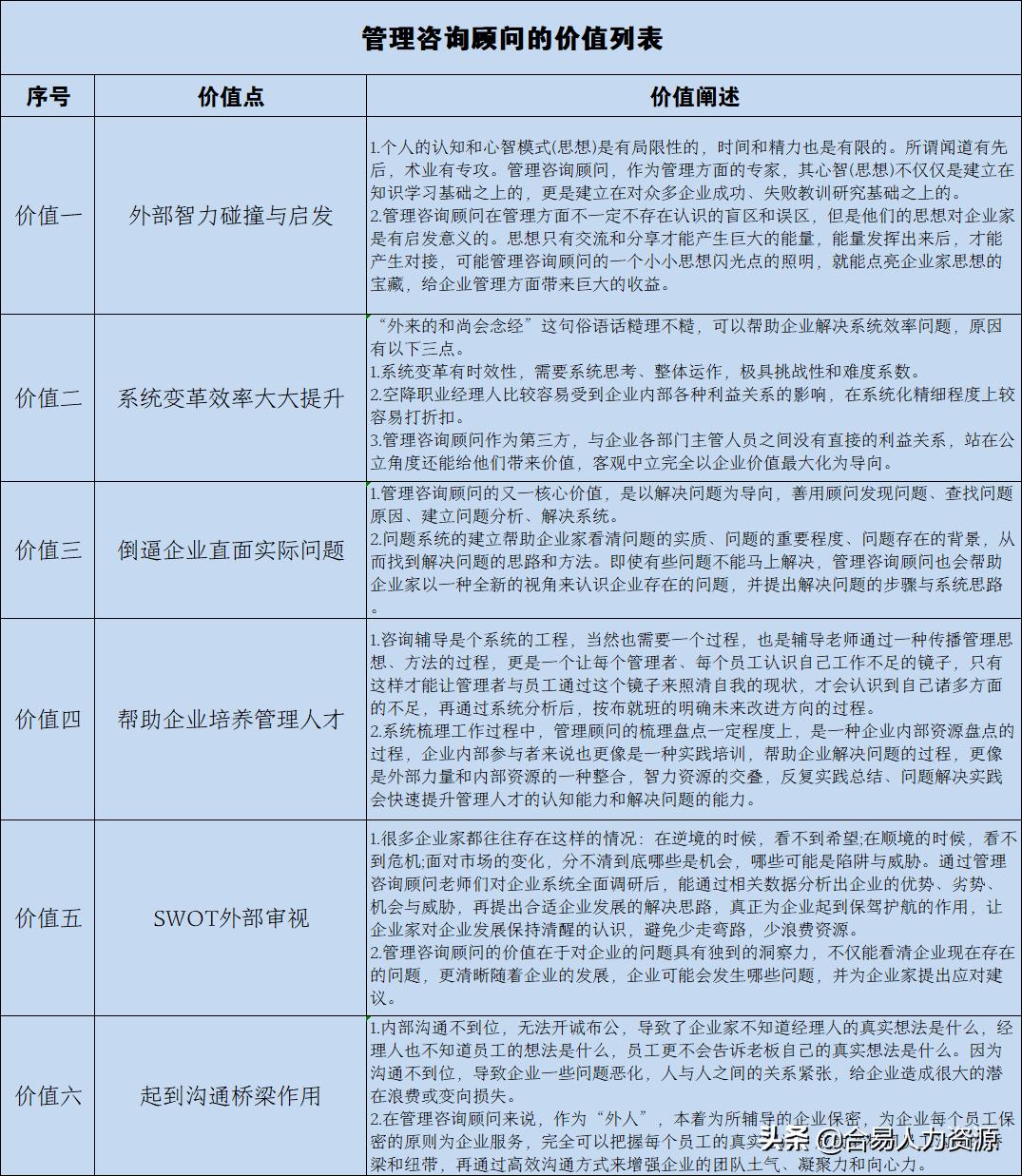 管理咨询公司有用吗,管理咨询公司的价值