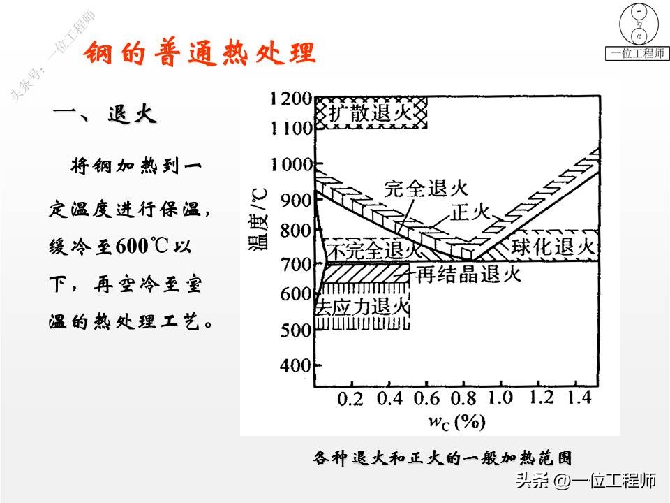 常用的金属材料的属性及应用,冶金中的常见金属材料及其应用