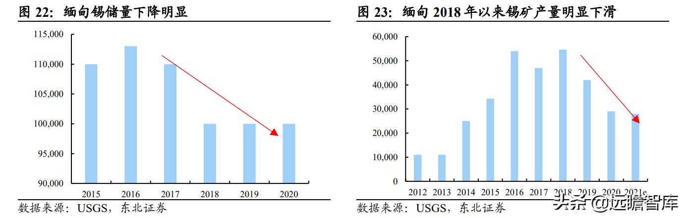 国内锡业龙头,全球锡铟龙头锡业股份