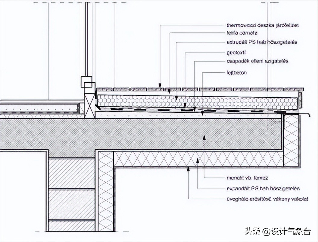 cad如何用实际尺寸画图,cad怎么根据现场尺寸画图