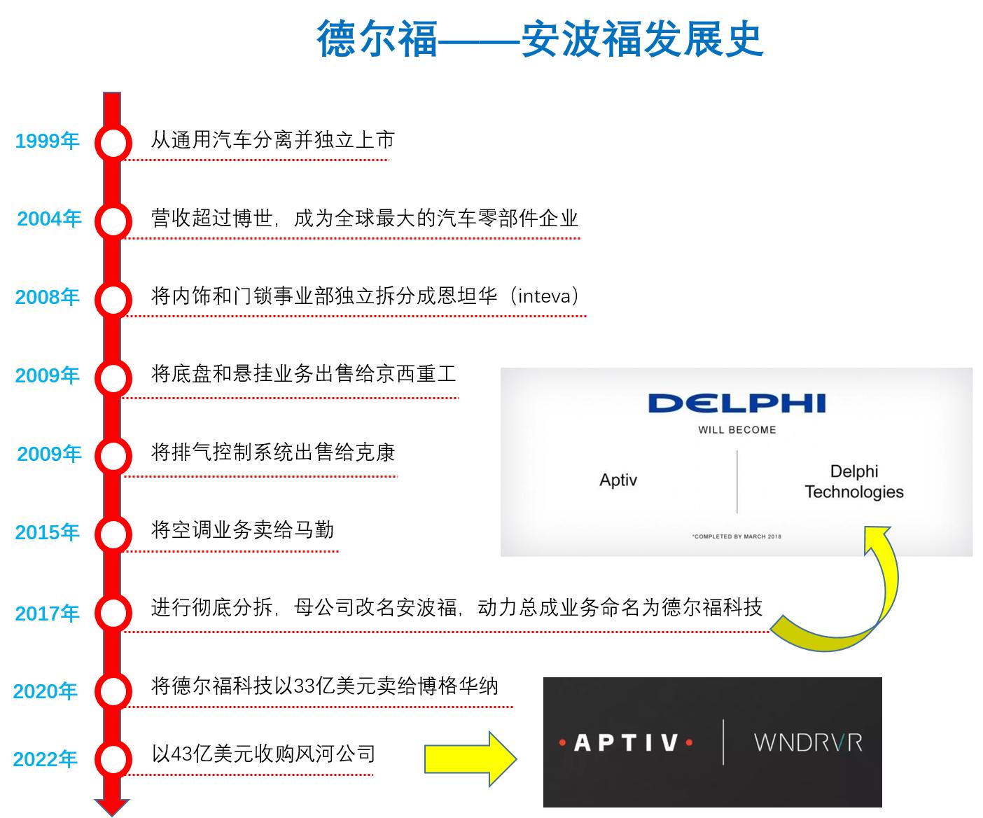 tier1姹借溅,鍏ㄧ悆鐭ュ悕姹借溅tier1