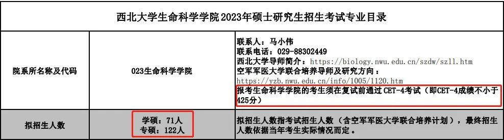 哪些院校对六级考试分数有要求,不同大学对6级成绩要求
