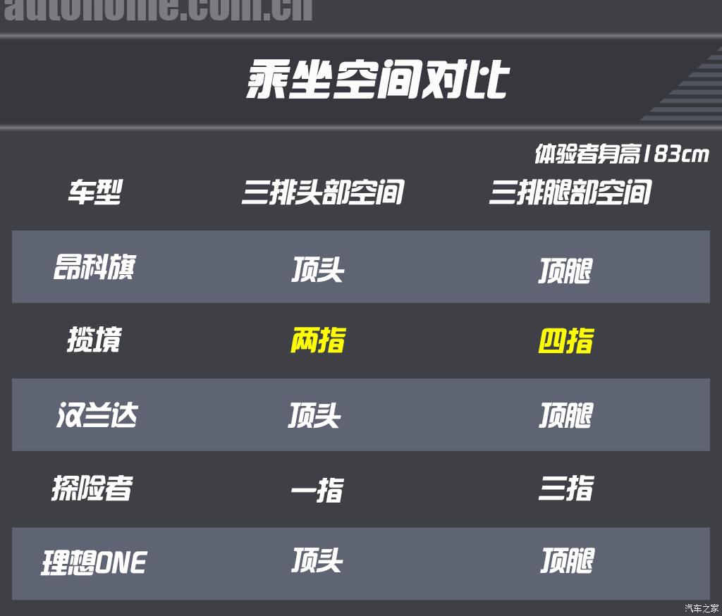 35万左右买什么车suv七座,既能越野又能家用的suv推荐