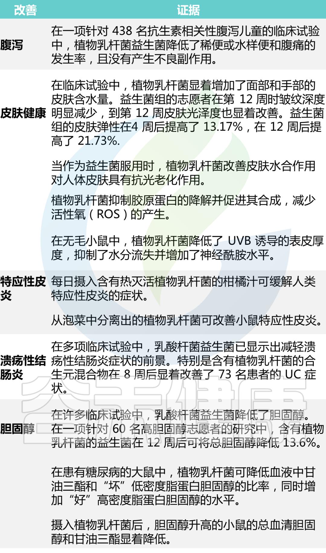 肠道健康与益生菌冷知识,调节肠道菌群吃什么益生菌