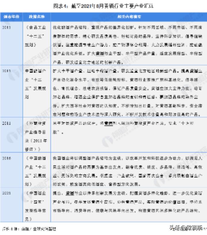 黄酒行业最新消息今天,中国2017年黄酒市场分析图表