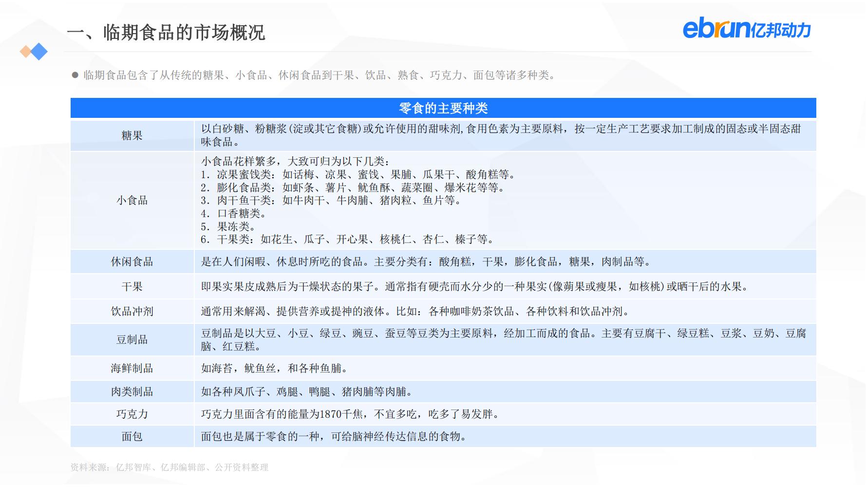 中国新生活方式：共9大行业，17个大品类，洞悉2022市场新机会