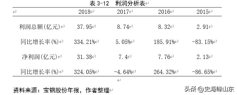 宝钢股份股票搜狐,ipo股票有哪些