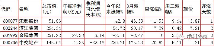周三a股重要投资参考,周一a股投资重要参考