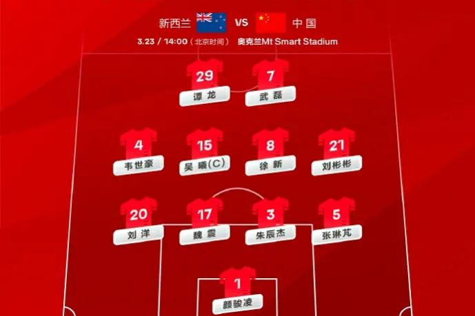 武磊造红失凌空，中国男足0:0新西兰，新国足的表现让人眼前一亮