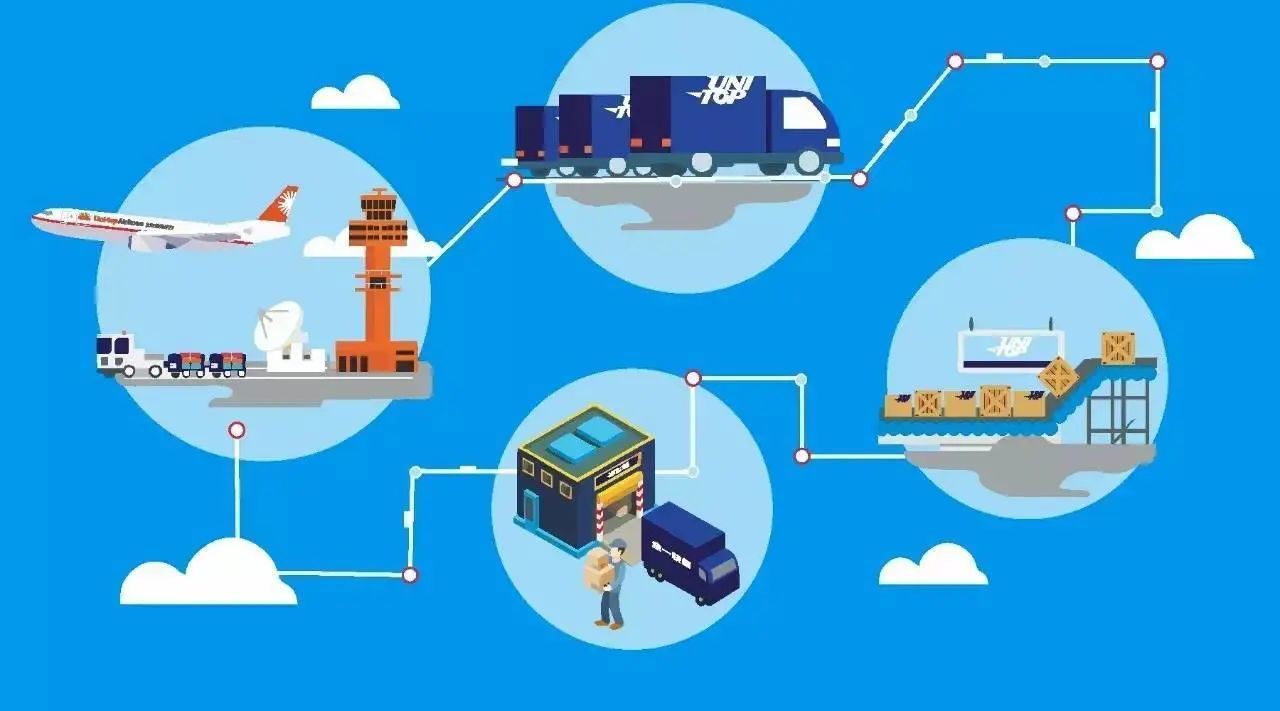 国际物流运输货物有哪些,国际物流运输类别