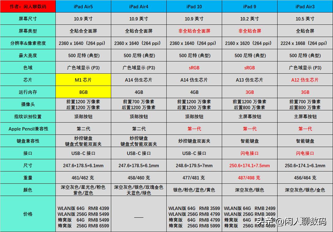 苹果全线降价清单,苹果全系列降价