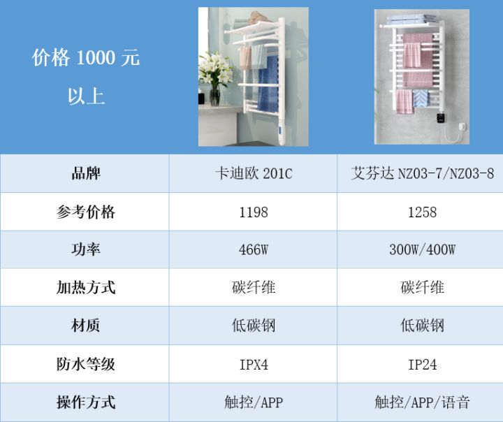 毛巾架选购技巧有哪些,2022电热毛巾架测评推荐