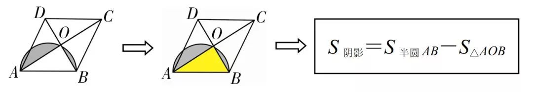 初中数学阴影面积题讲解,燕尾模型阴影面积计算