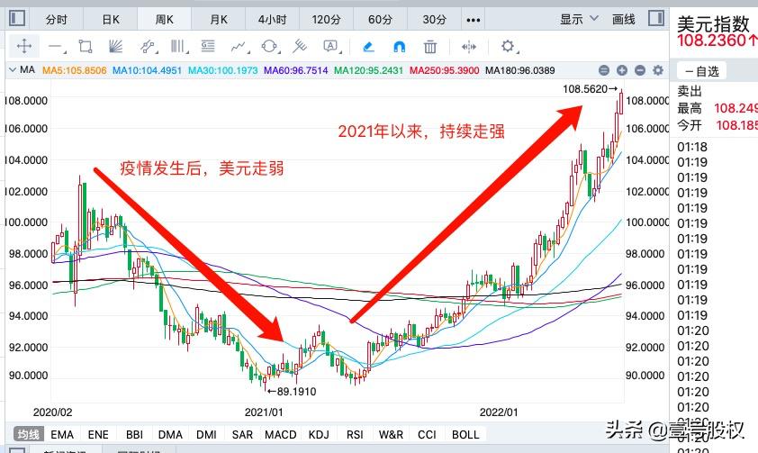 欧元美元为什么一直跌,欧元兑美元为什么一直跌