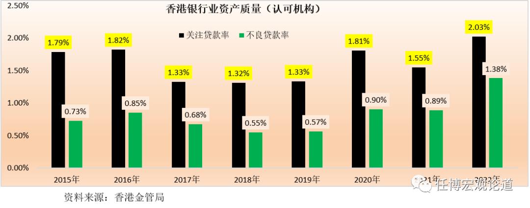香港银行贷款指南,2023年香港银行业