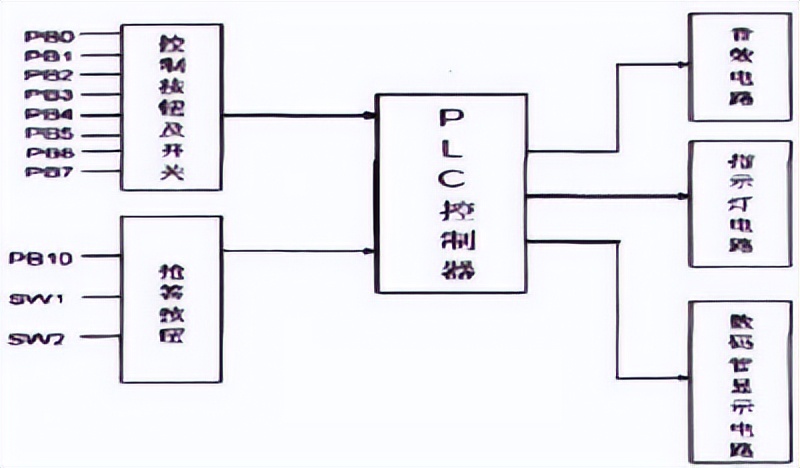 电气控制与plc技术教学课件,有关电气控制与plc课程的教案