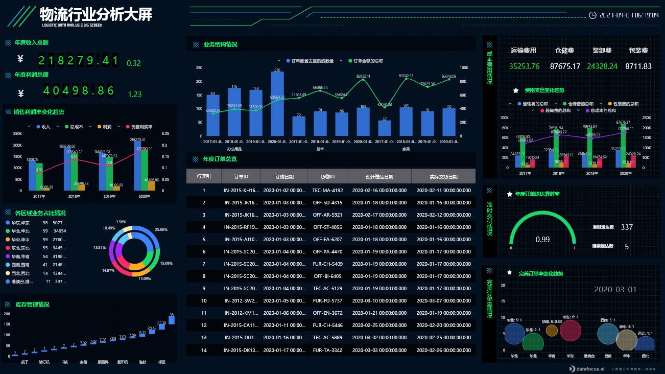 商业智能与数据分析就业前景,商业智能与数据分析专业就业方向