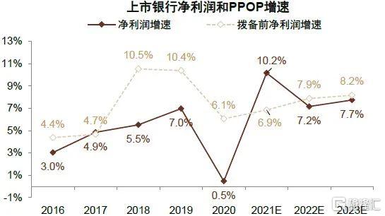 2022年银行走势,2020年银行大拐点