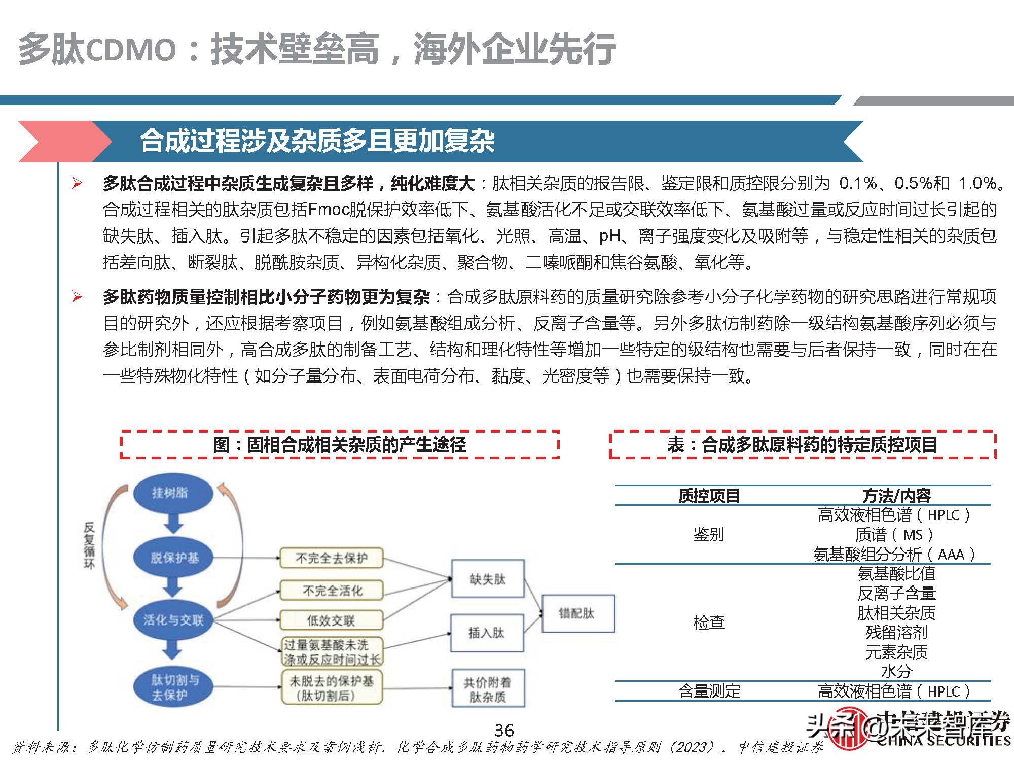 多肽药物前景,医药行业研究