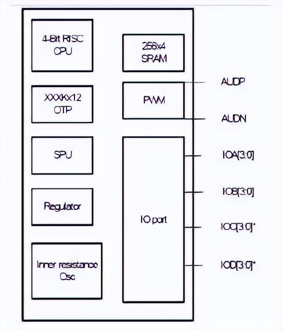 智能锁NV340D语音芯片,内置LVR复位保证芯片正常工作
