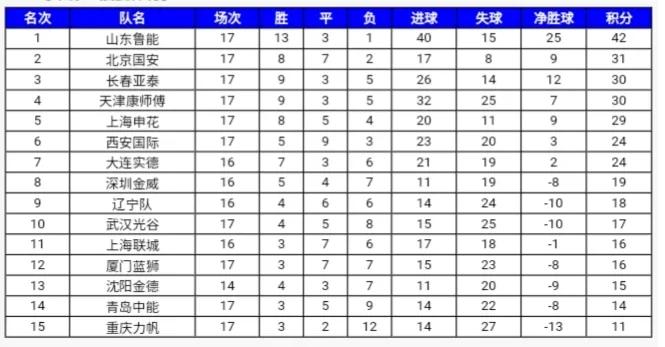 鲁能提前六轮夺冠国安,2014国安0:3鲁能全程回顾