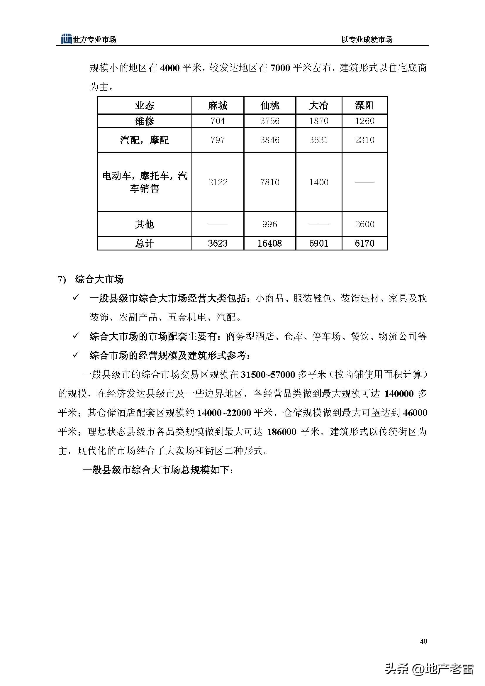房地产市场分析师培训课程,房地产市场策划前途怎么样