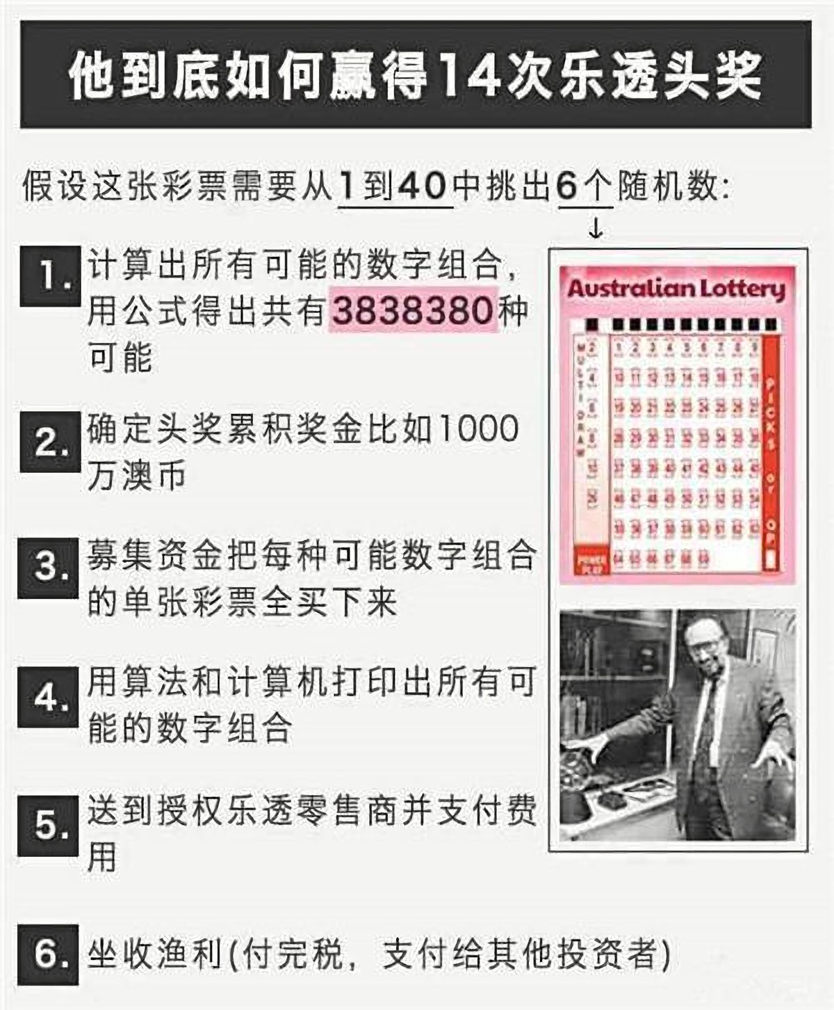 为什么说彩票中奖是运气,彩票数学家能算出来吗