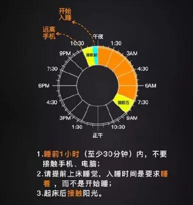 连续3晚睡眠小于6小时易焦虑|熬夜等于慢性自杀