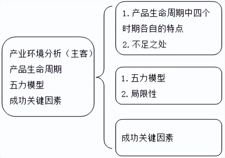 战略分析案例参考,战略分析岗位