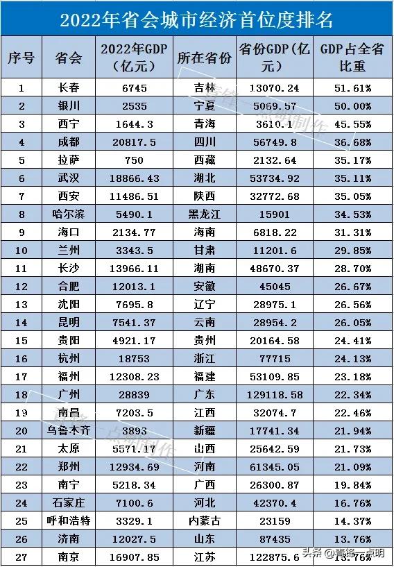 合肥经济实力强吗,合肥经济算不算高