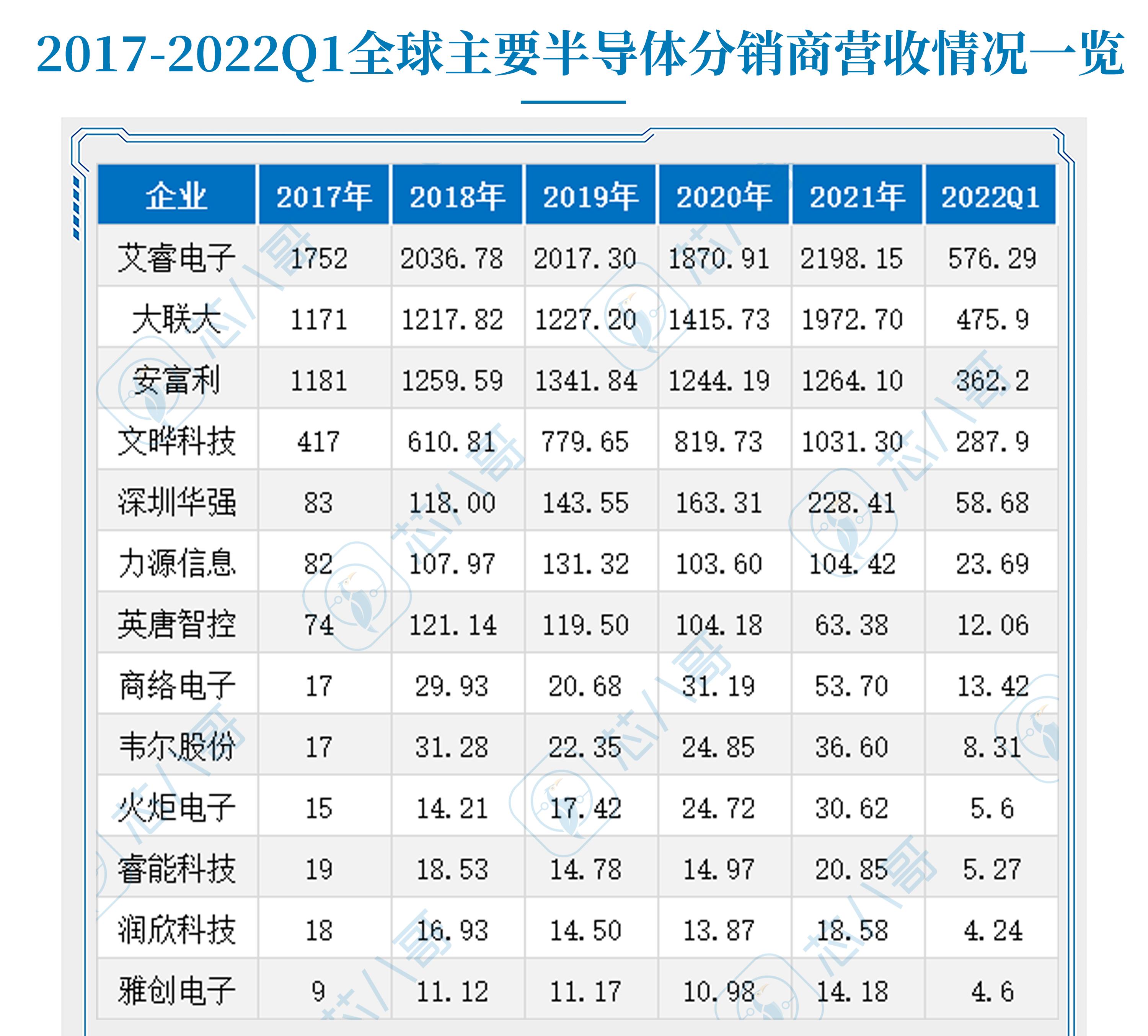净利暴涨,净利大增20%