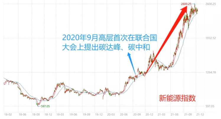 投资风险属于什么风险,投资的风险有哪些