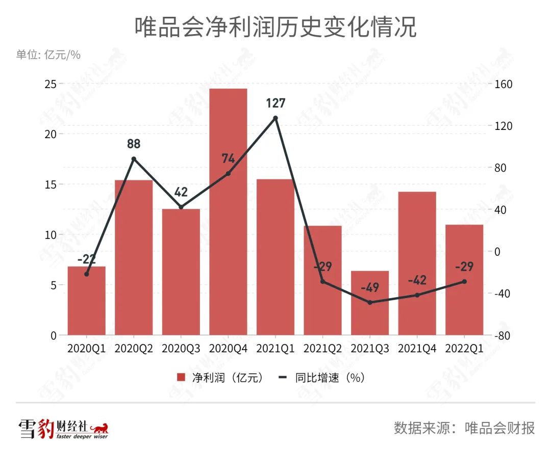 衣服裤子除了唯品会还有哪里便宜,唯品会的商业模式有什么特色