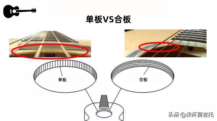 初学者吉他选购潮牌子,学吉他自己买吉他还是用送的吉他