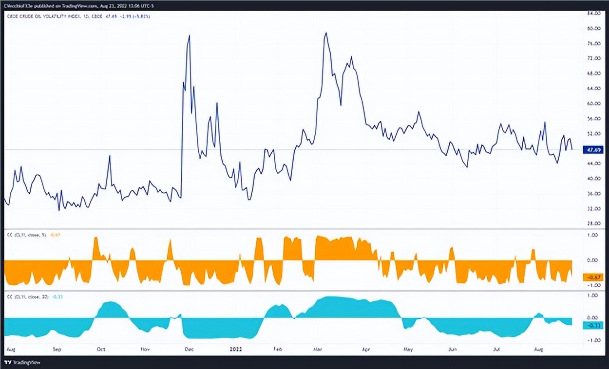 原油趋势分析及操作建议,原油趋势分析
