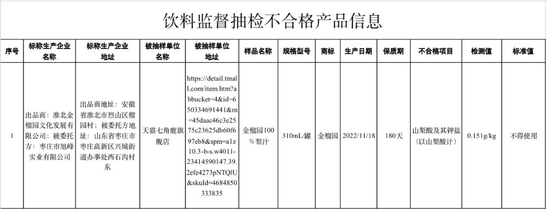 当心这六批次食品抽检不合格,曝光这28批次食品抽检不合格