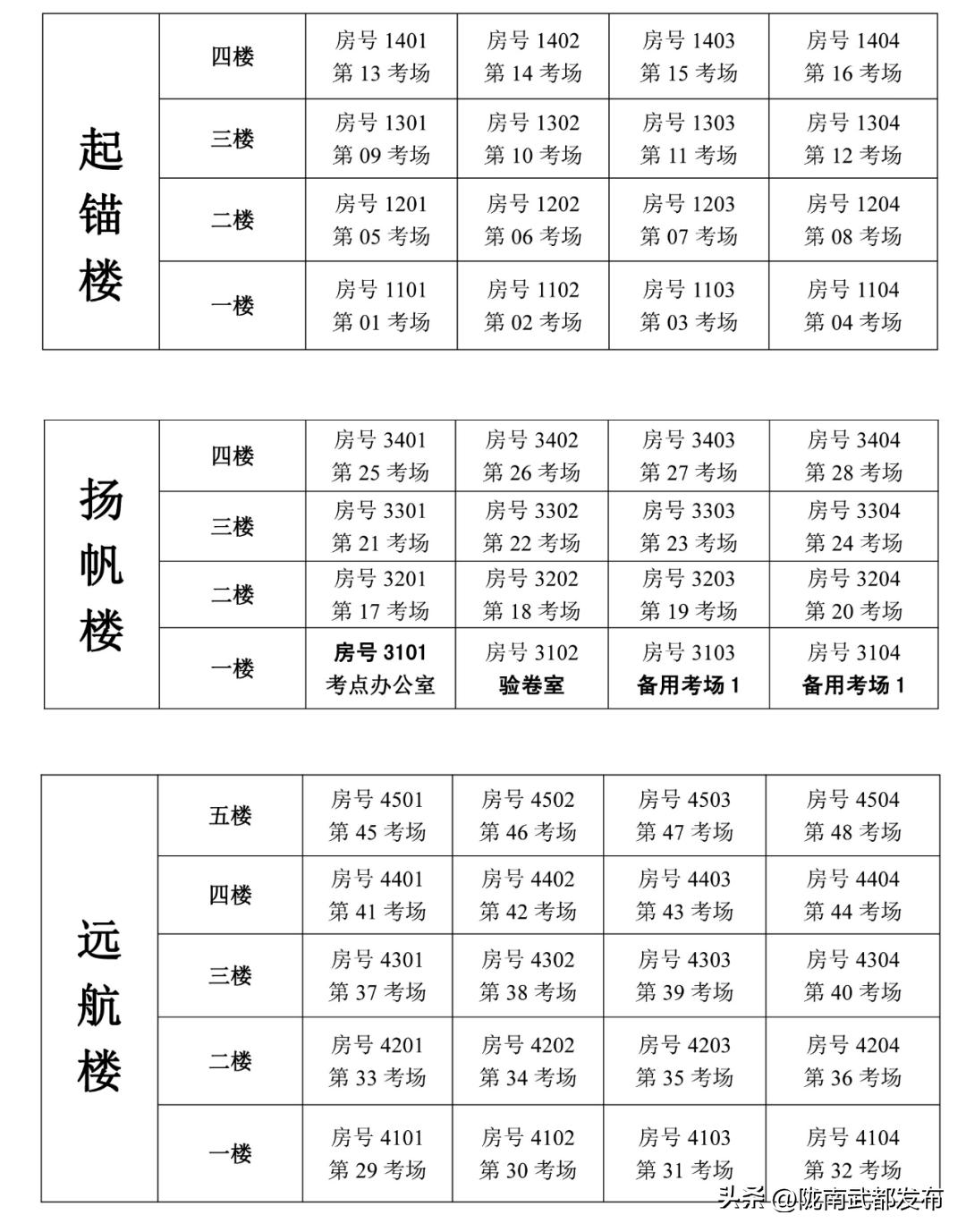 甘肃省三支一扶指标2022陇南市,陇南三支一扶在哪里考