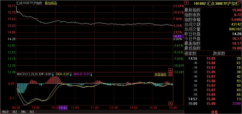 期权交割日2023,2024年期权交易日