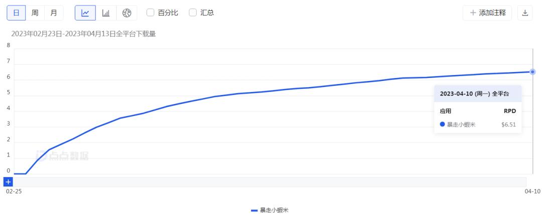 把Habby的“招牌”玩出花，2款出海新品月流水都过千万