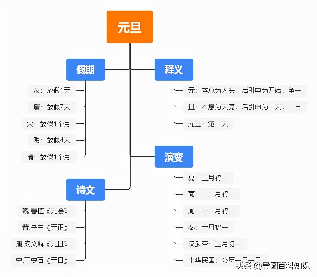 怎么画元旦节日,元旦节日期照片