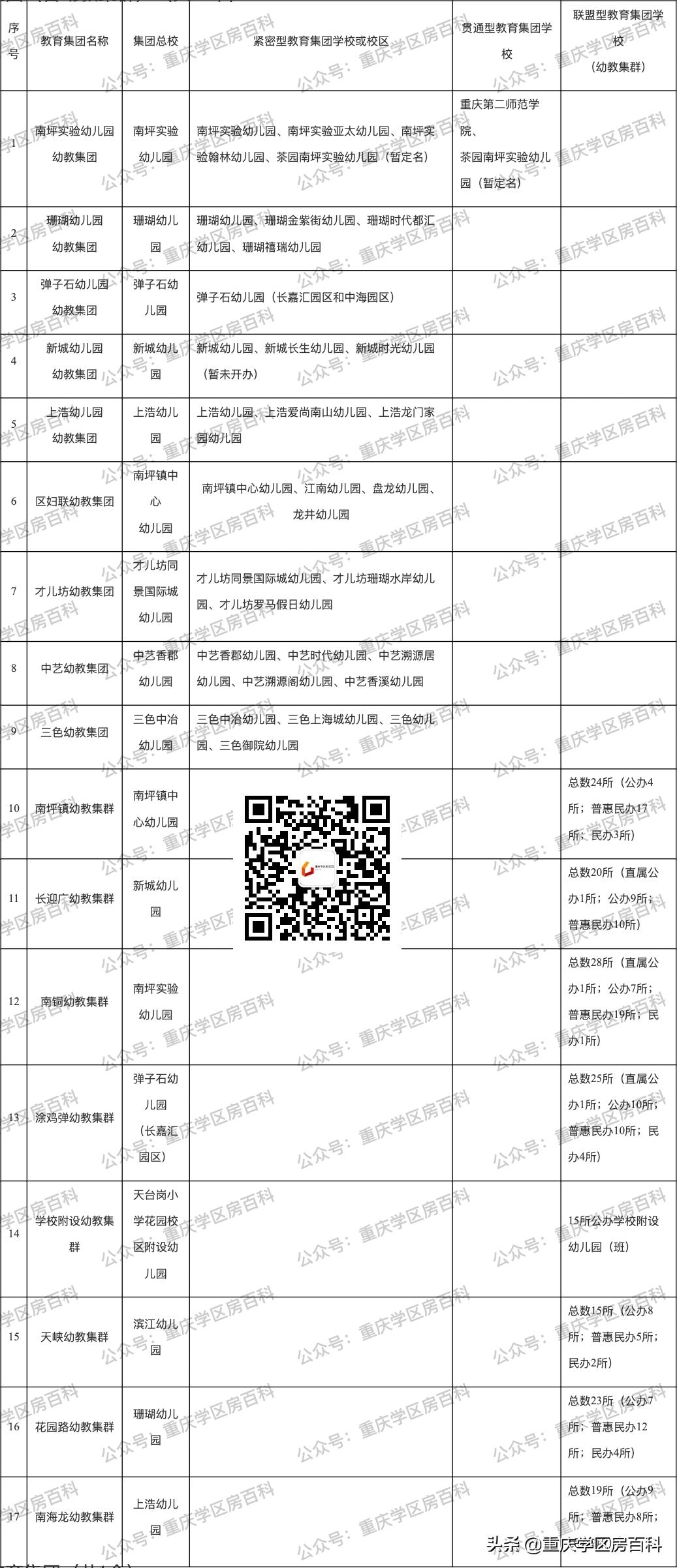江北教育规划,南岸区发展规划