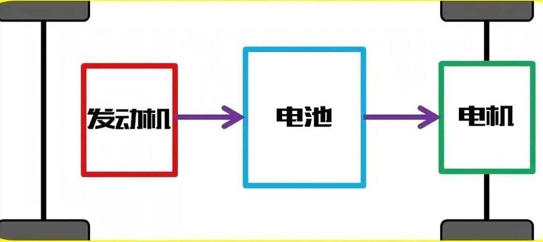 一文看懂—新能源汽车（HEV、PHEV、SHEV、EV）种类详解