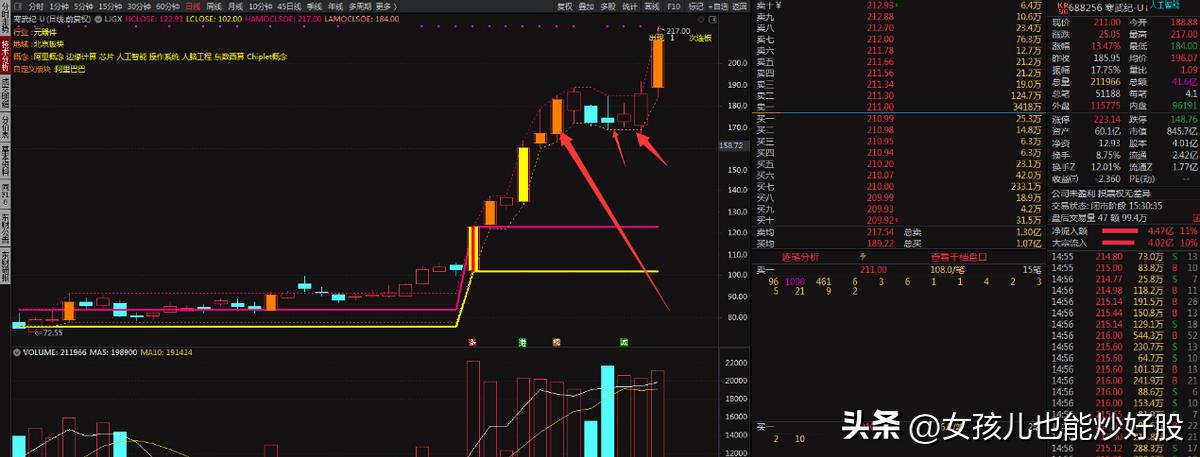 4月13日复盘分析,复盘股市方向