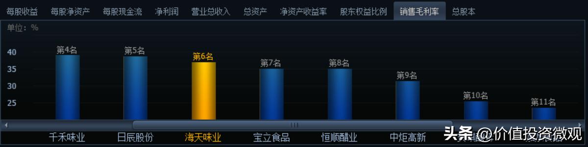 海天味业股价跳水至4年来新低,海天味业估值与股价