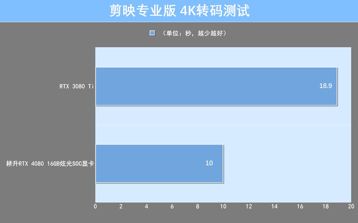 耕升RTX3080显卡,耕升rtx4060ti8g追风版