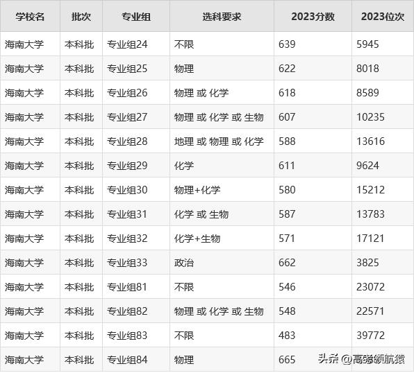 张雪峰评海南大学海大口碑认可度如何？