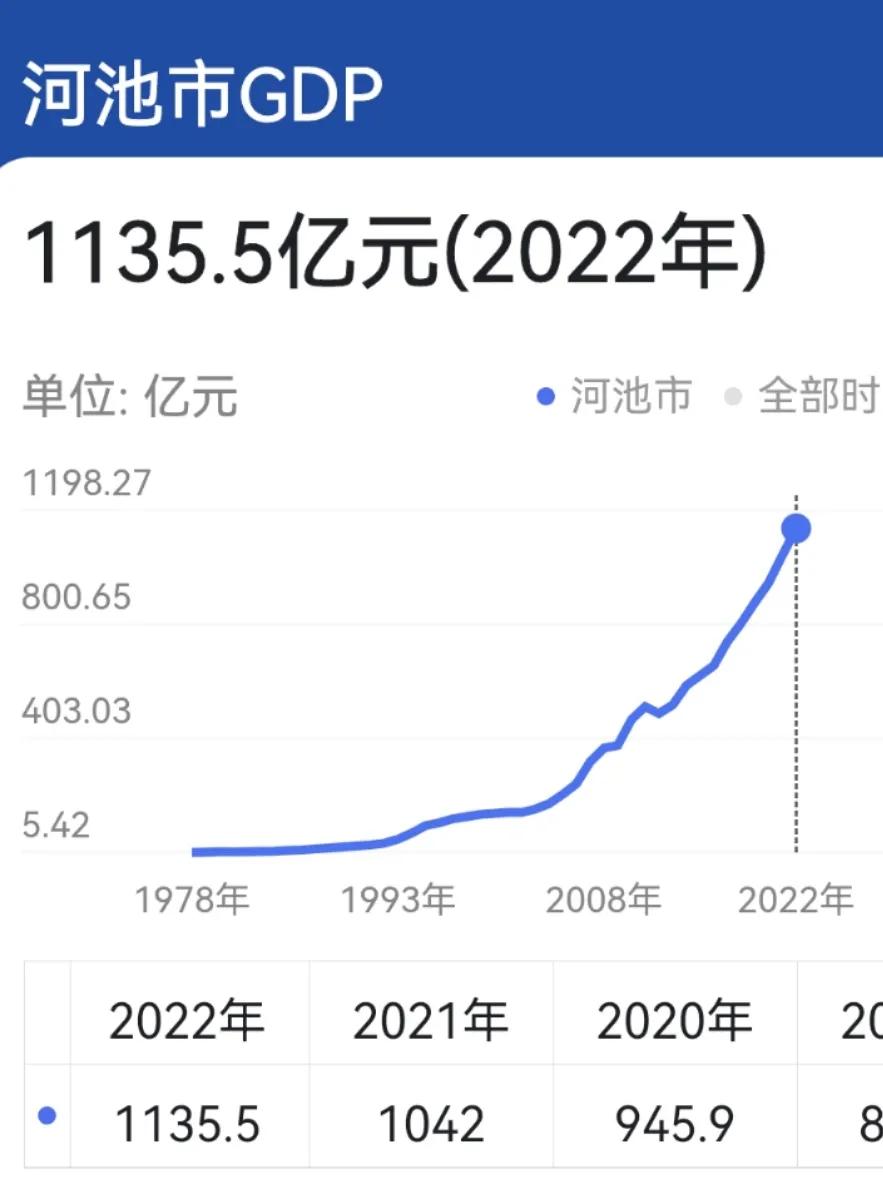 广西和辽宁同级别城市,广西沿海城市对比