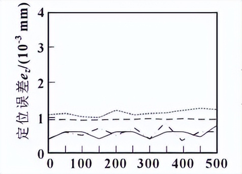如何知道数控机床刚性好不好,如何判断数控机床什么系统的